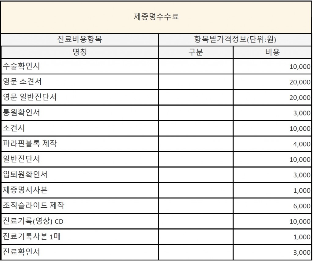 비급여고지_제증명수수료