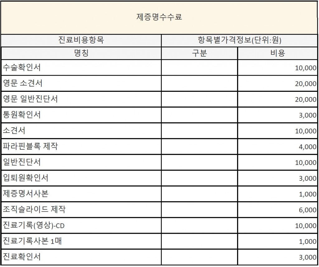 비급여고지_제증명수수료